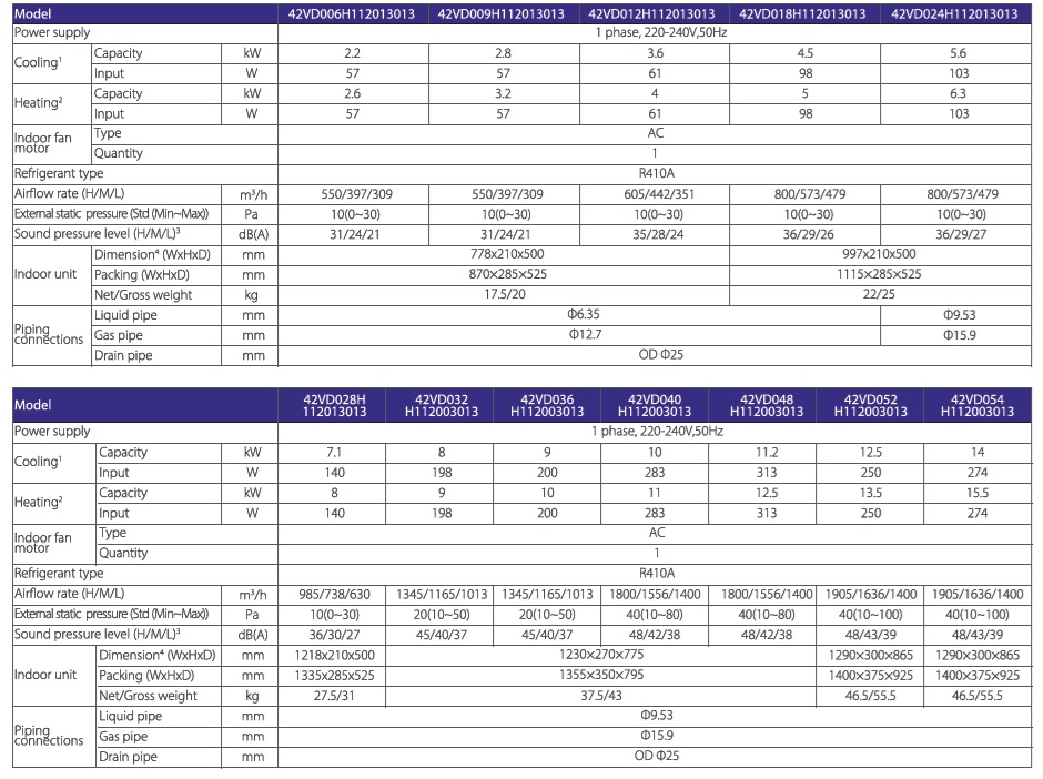 Carrier VRF Indoor Unit Medium Pressure Ductable Type Specifications